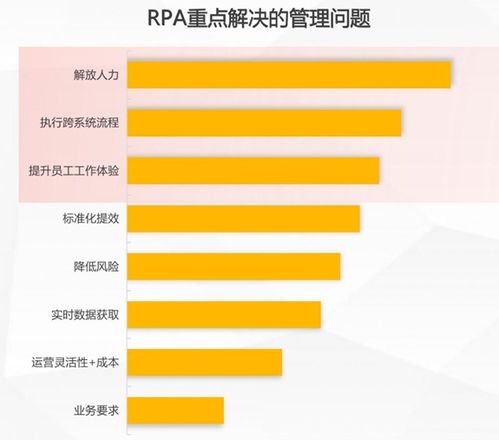 中国rpa市场报告 厂商评测 竞争格局 发展趋势等